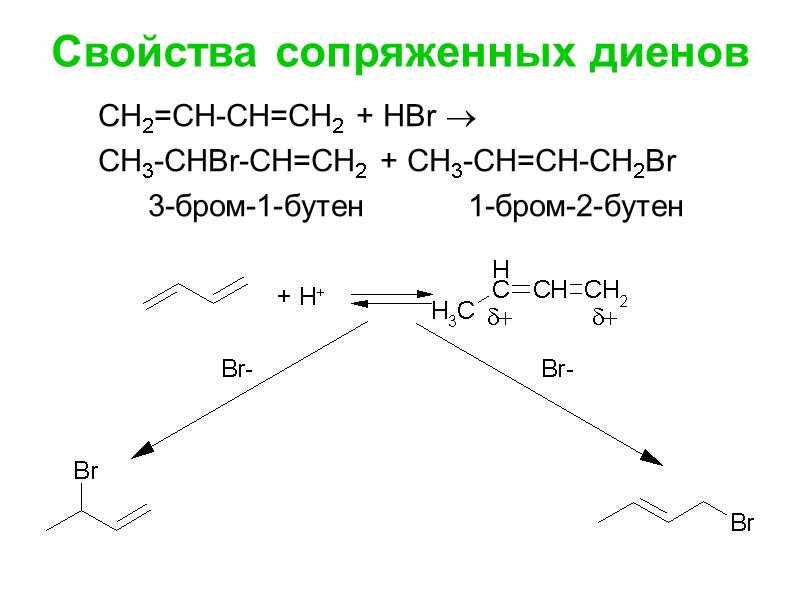 Свойства сопряженных диенов  СН2=СН-СН=СН2 + HBr    CH3-CHBr-CH=CH2 + СН3-СН=СН-СН2Br 
